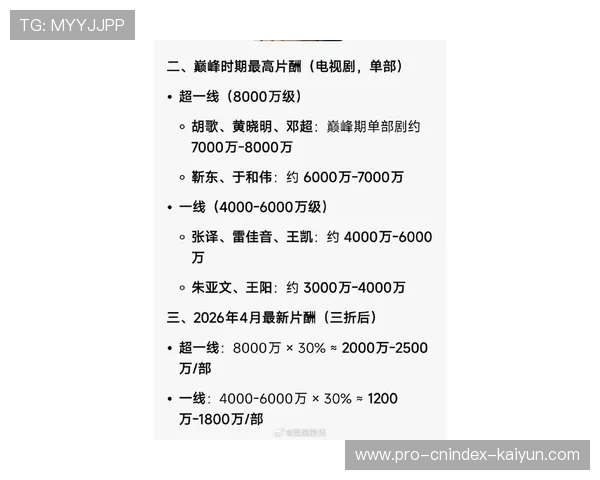2026最新演员片酬排行榜曝光顶流明星收入变化引发全网热议 2026最新演员片酬排行榜曝光顶流明星收入变化引发全网热议